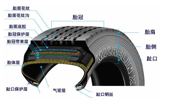 汽車輪胎有沒(méi)有內(nèi)胎？——輪胎結(jié)構(gòu)演變與常見(jiàn)類型解析